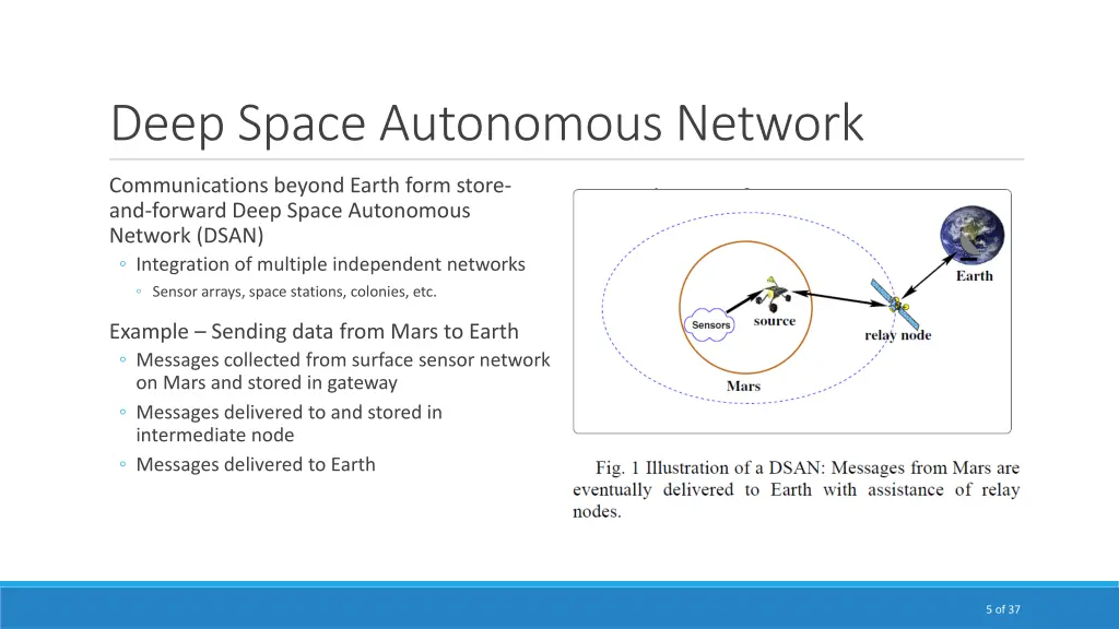 deep space autonomous network 1