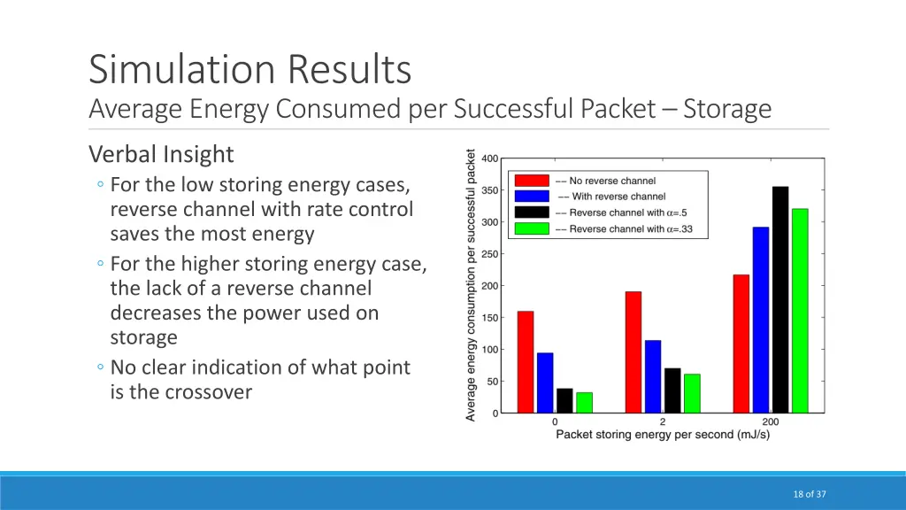 simulation results average energy consumed 1