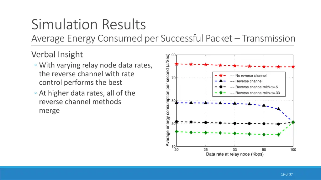 simulation results average energy consumed 2