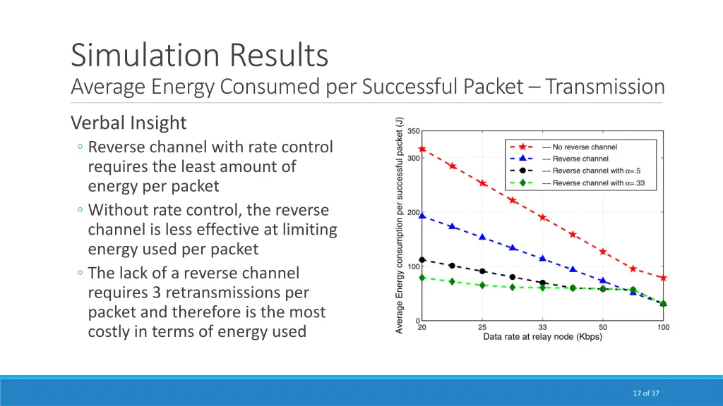 simulation results average energy consumed