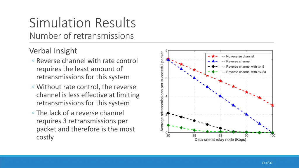 simulation results number of retransmissions