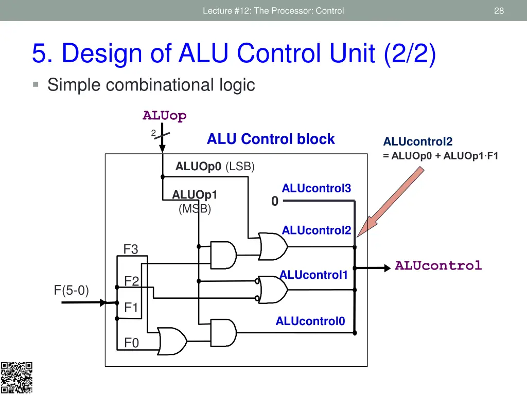 lecture 12 the processor control 2