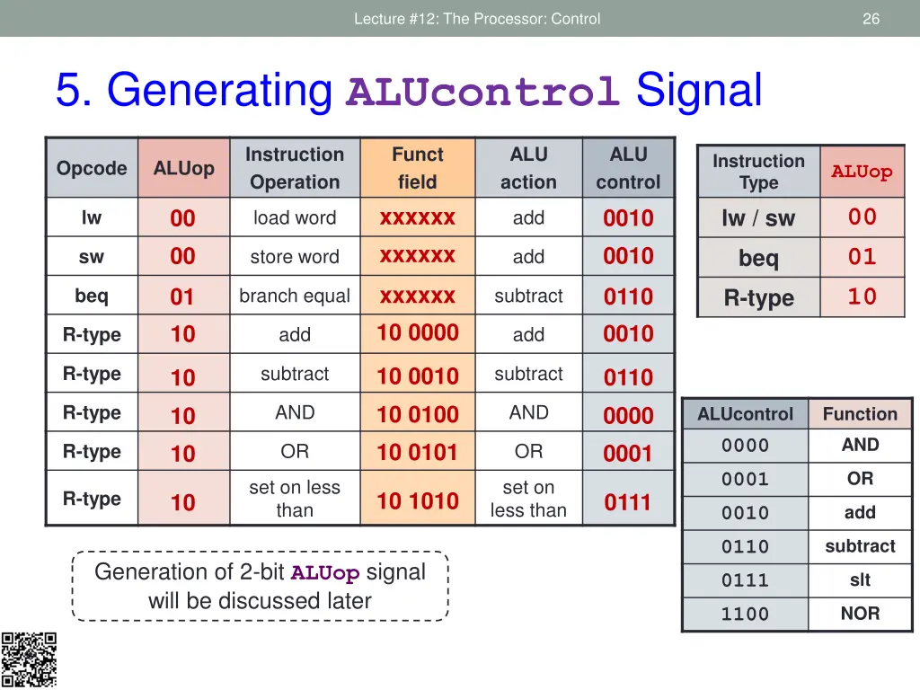 lecture 12 the processor control