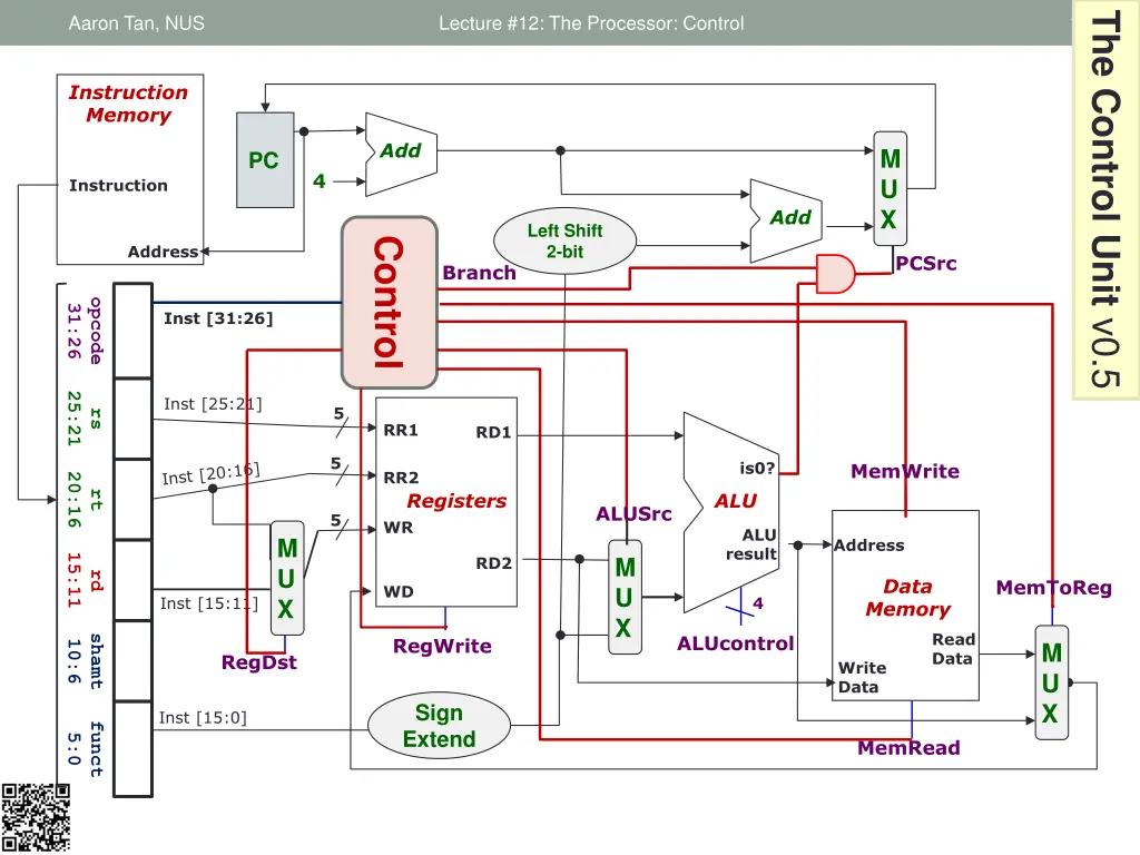 the control unit v0 5