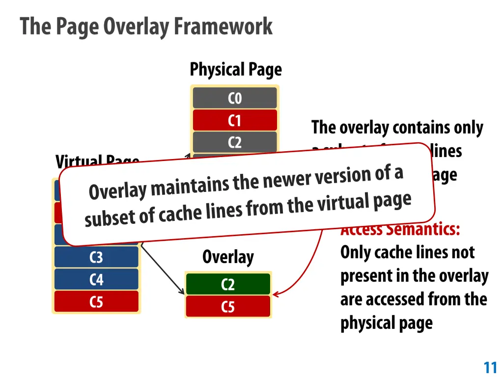 slide11