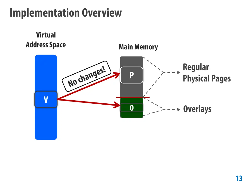 slide13