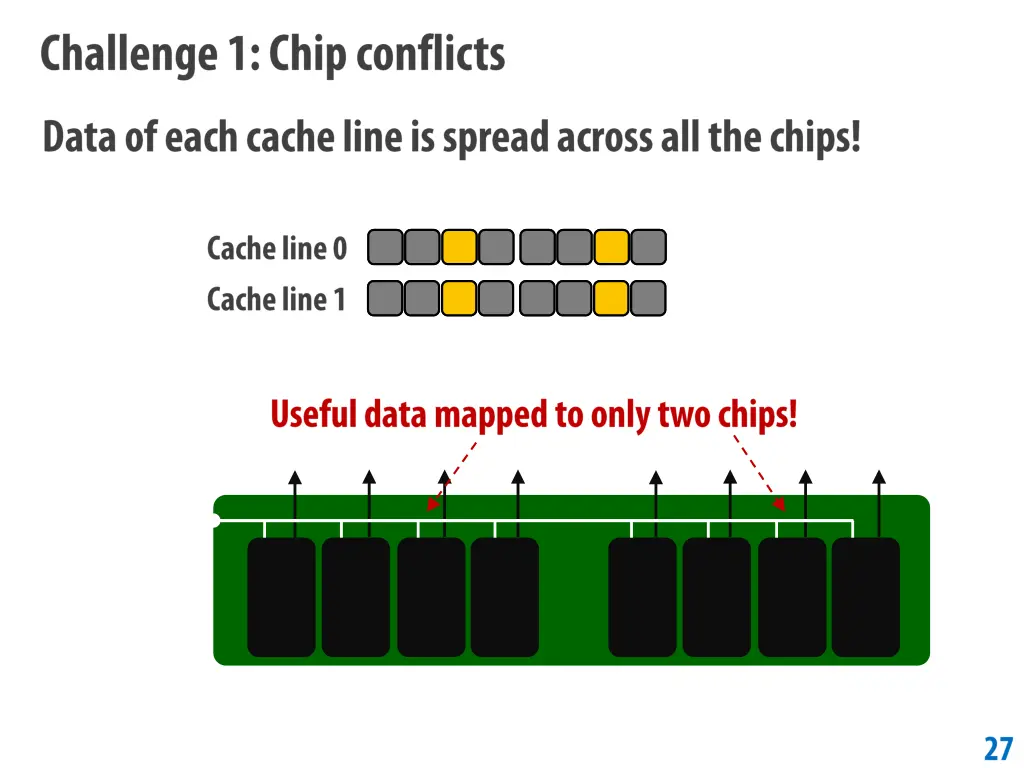 slide27