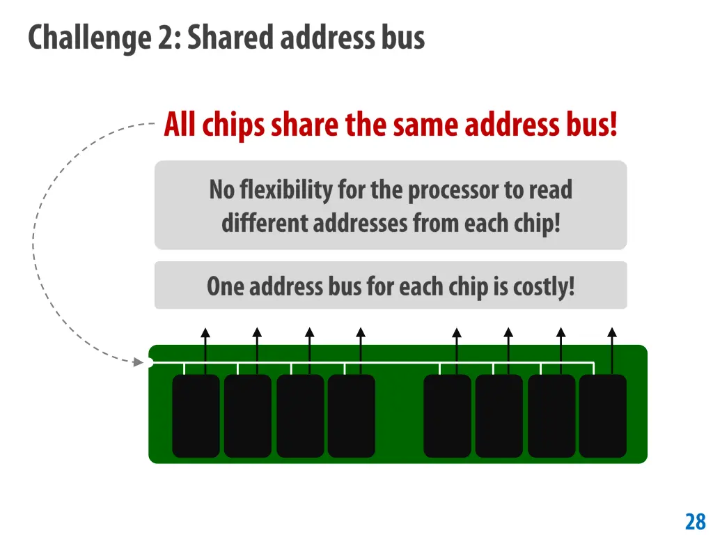 slide28