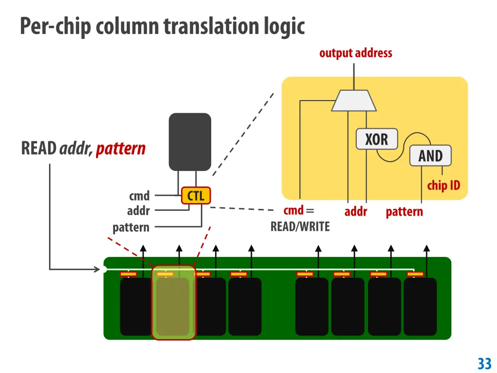 slide33