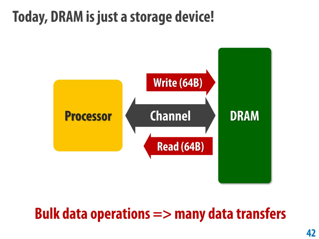 slide42