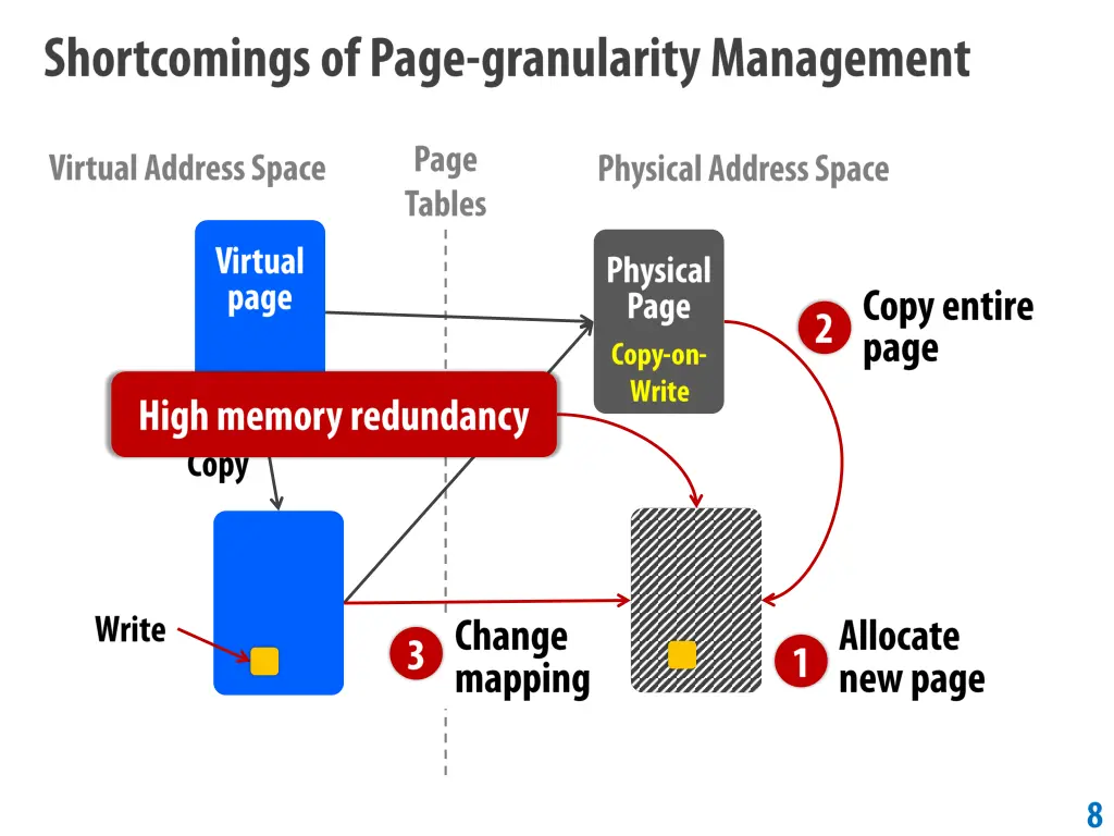 slide8