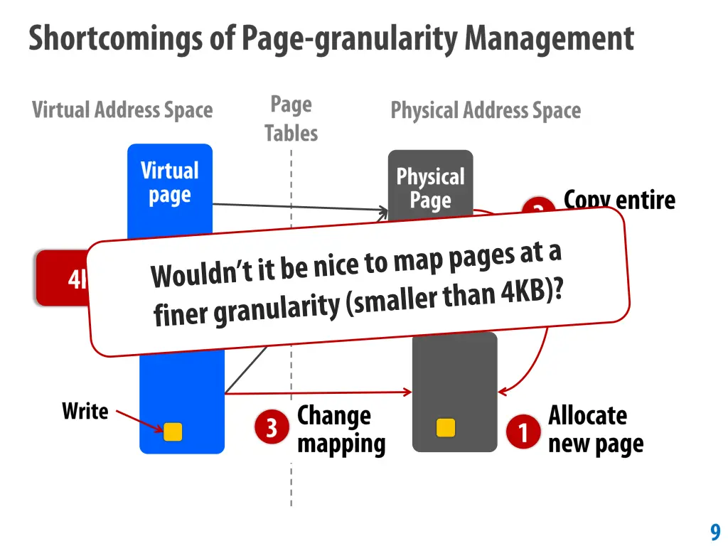 slide9