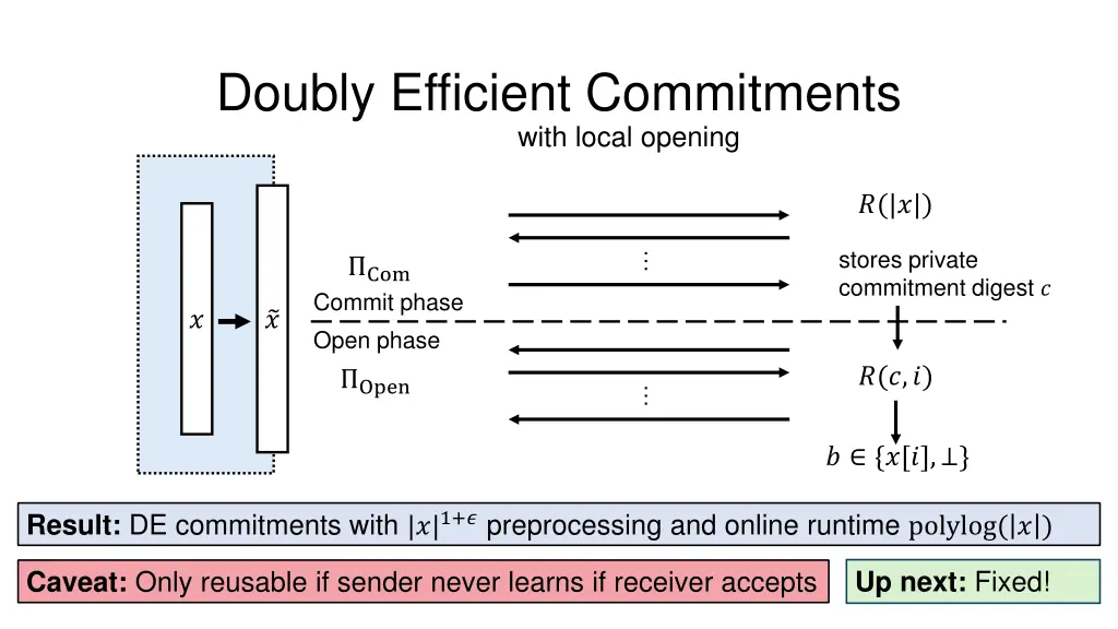 doubly efficient commitments with local opening