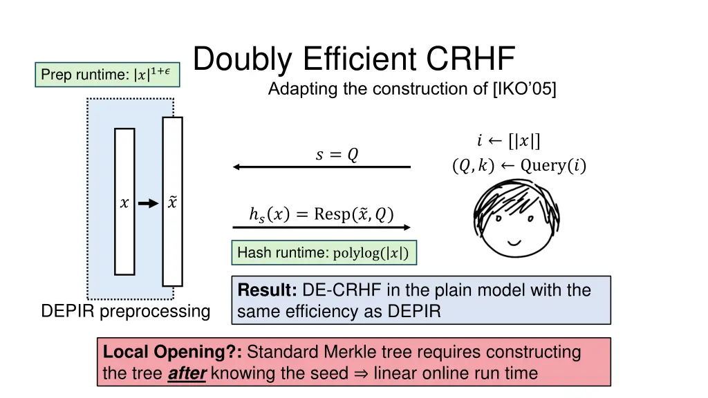 doubly efficient crhf adapting the construction 1