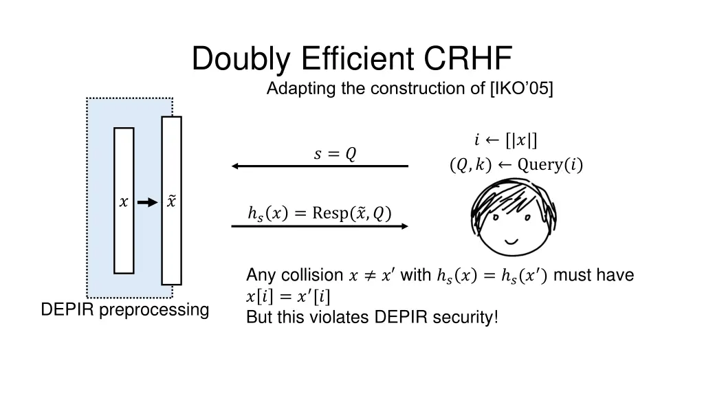 doubly efficient crhf adapting the construction