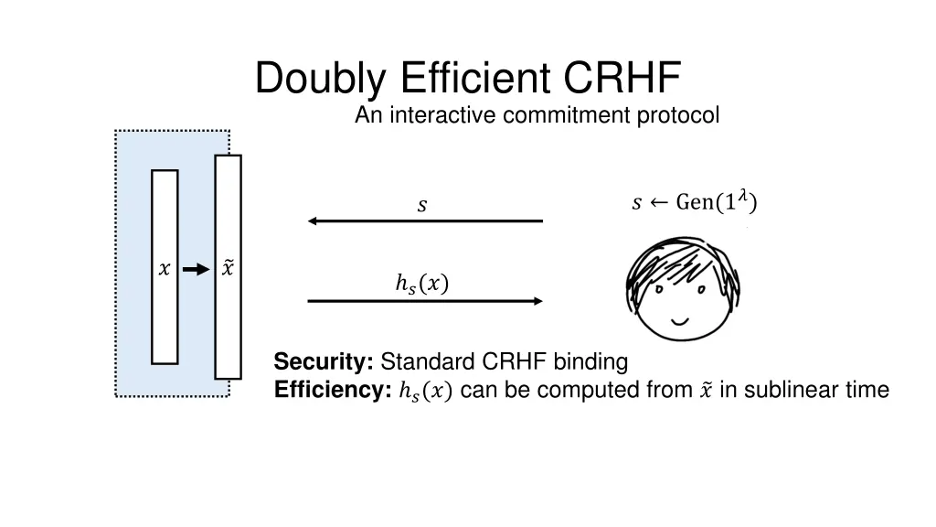 doubly efficient crhf an interactive commitment