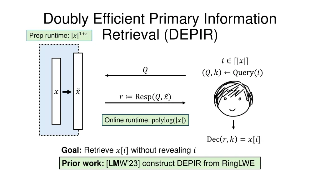 doubly efficient primary information retrieval