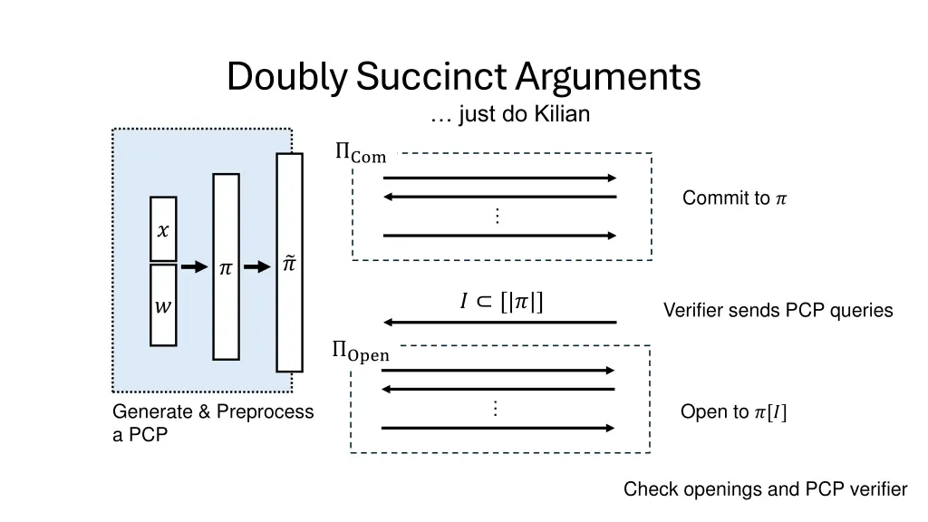 doubly succinct arguments just do kilian