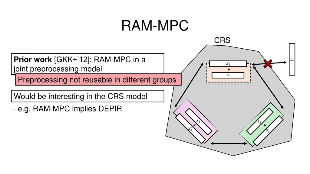 ram mpc 1