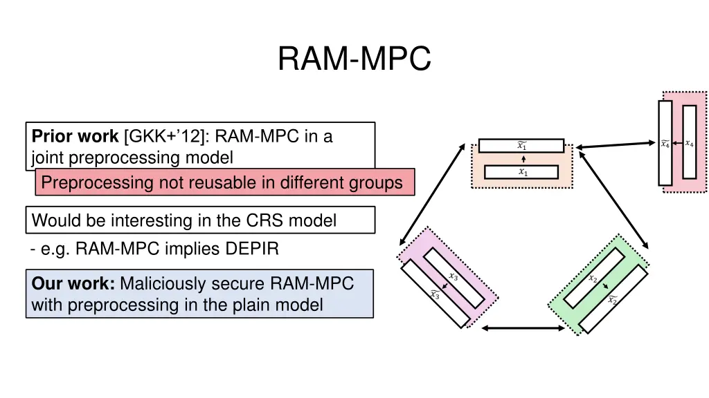 ram mpc 2