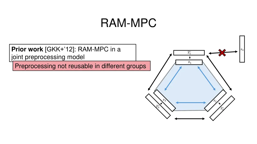 ram mpc