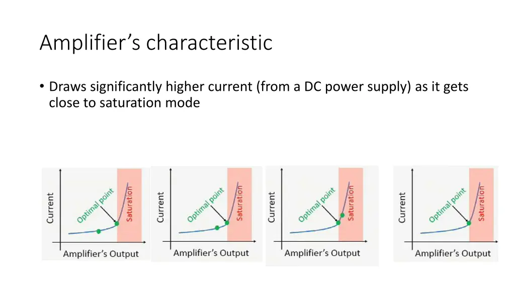 amplifier s characteristic