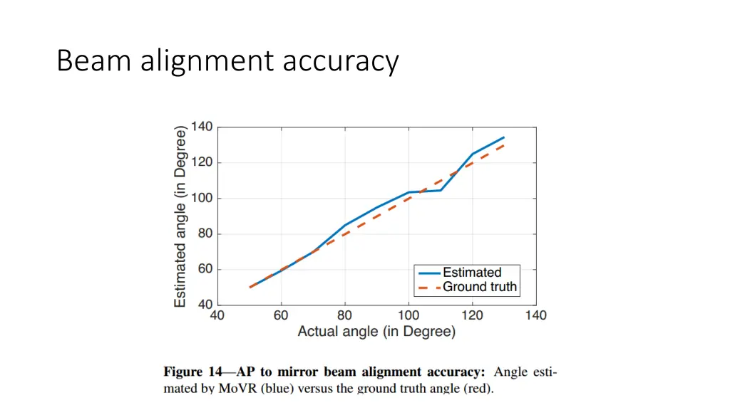 beam alignment accuracy