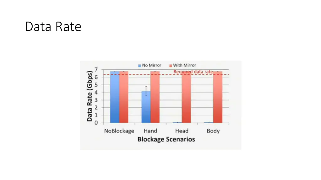 data rate