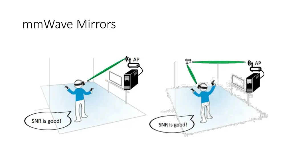 mmwave mirrors