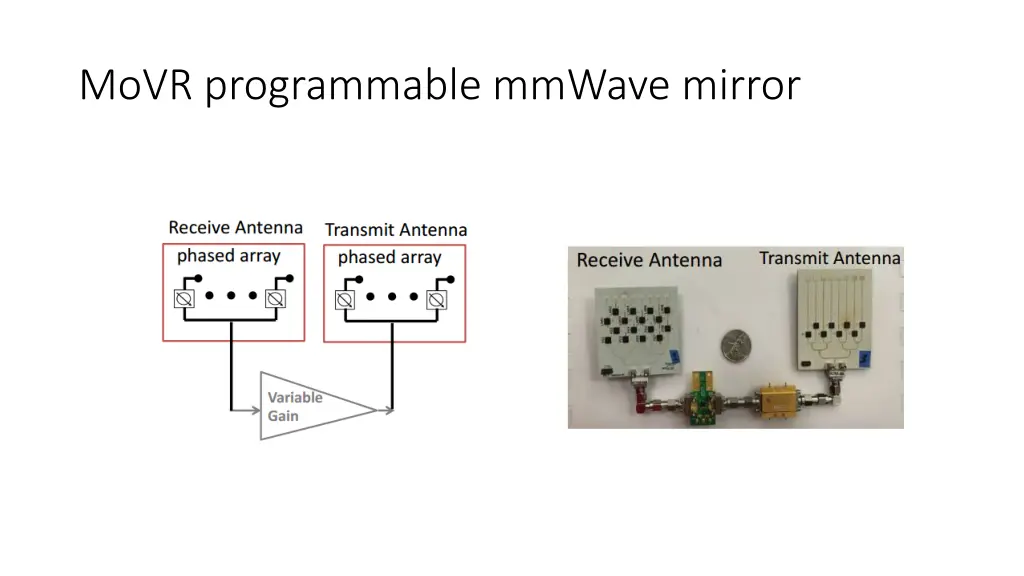 movr programmable mmwave mirror