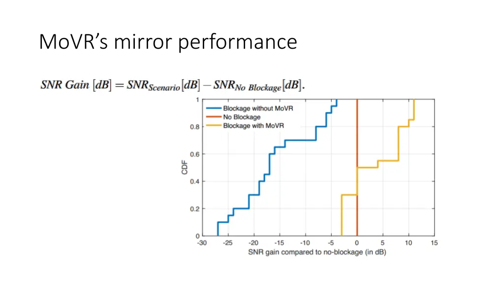 movr s mirror performance