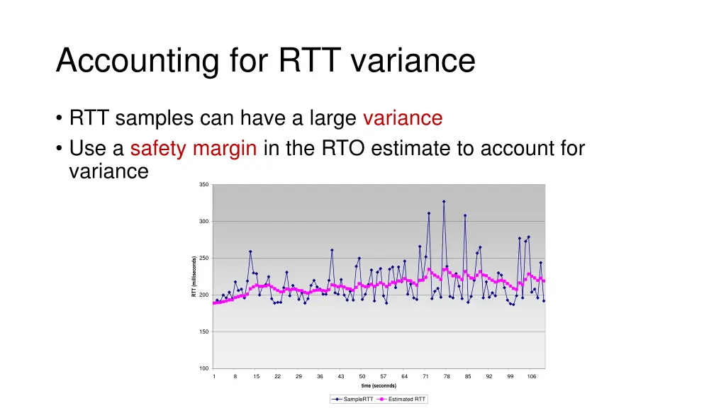 accounting for rtt variance