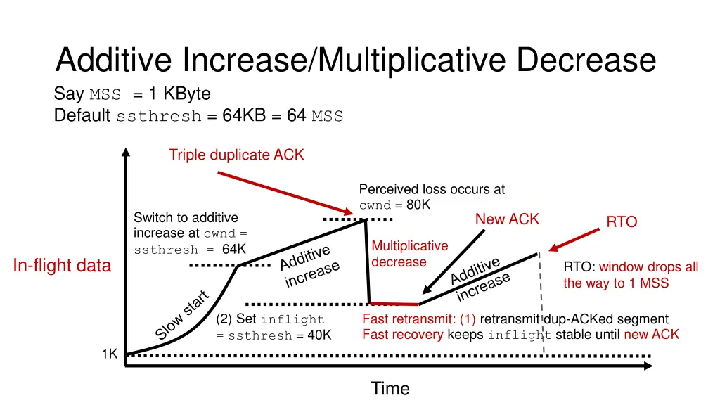 additive increase multiplicative decrease