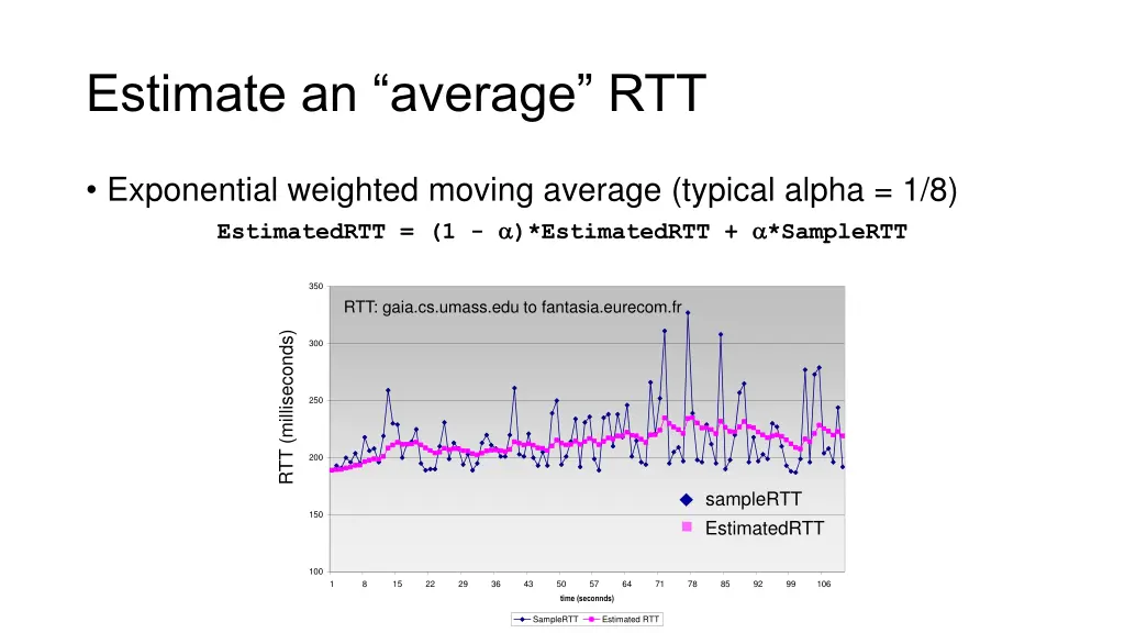 estimate an average rtt