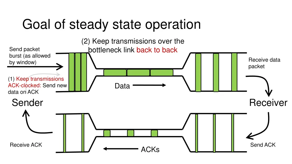 goal of steady state operation