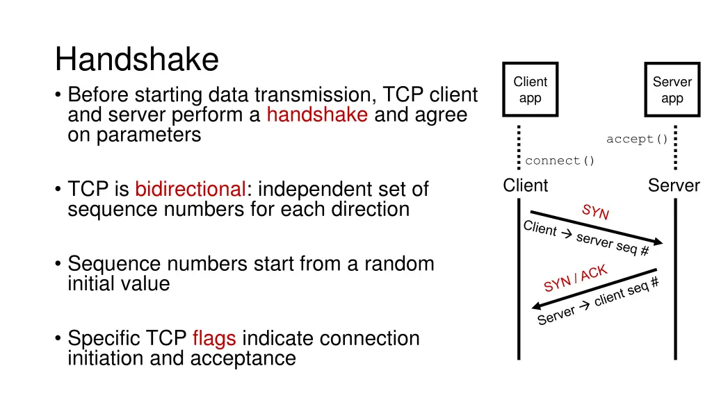 handshake before starting data transmission
