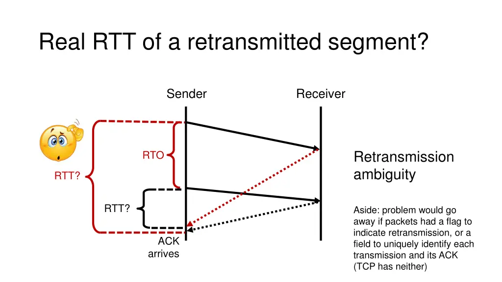 real rtt of a retransmitted segment