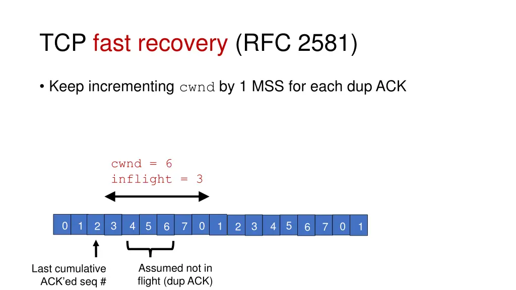 tcp fast recovery rfc 2581 1