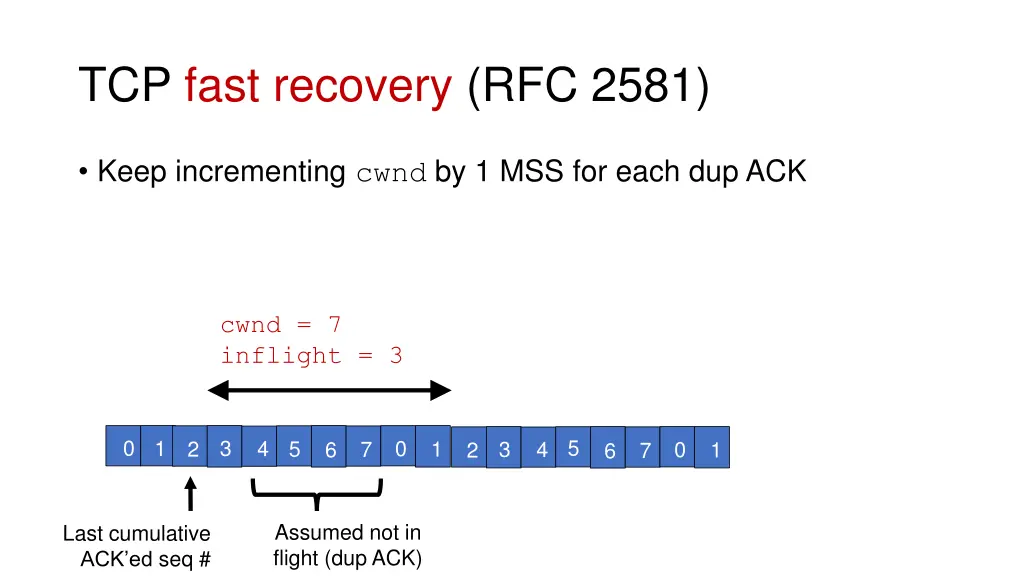 tcp fast recovery rfc 2581 2