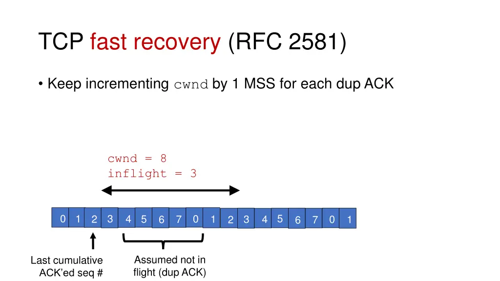 tcp fast recovery rfc 2581 3