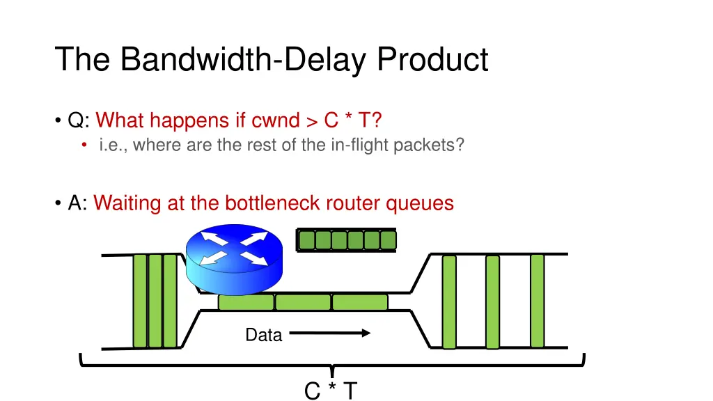 the bandwidth delay product 1
