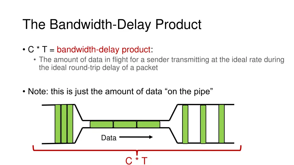 the bandwidth delay product