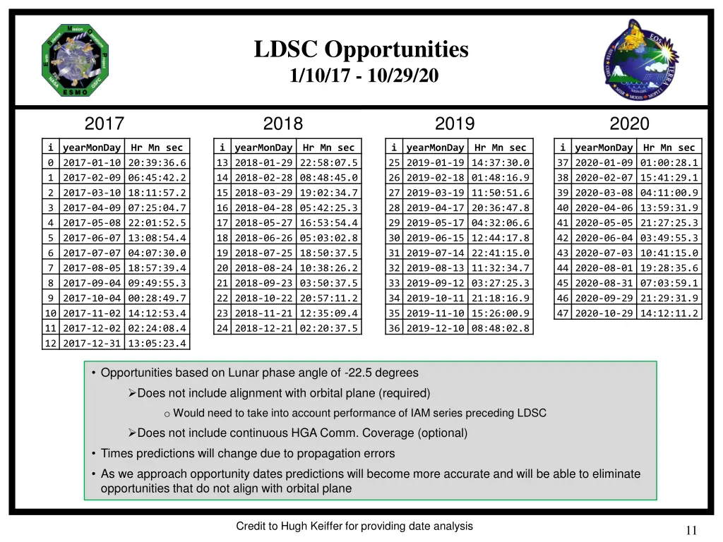 ldsc opportunities 1 10 17 10 29 20