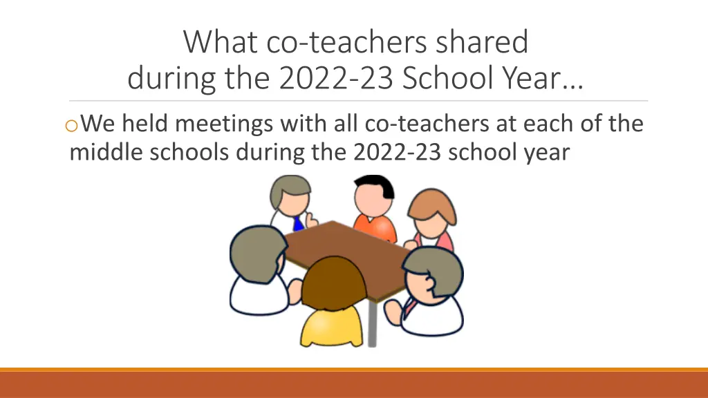 what co teachers shared during the 2022 23 school