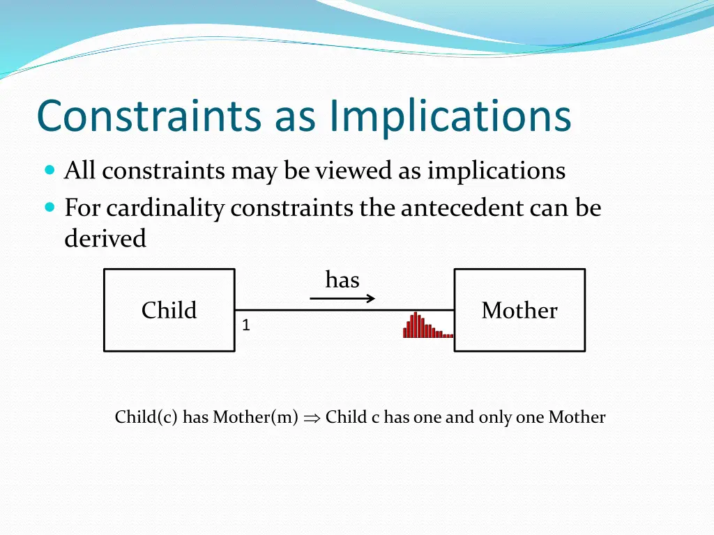 constraints as implications