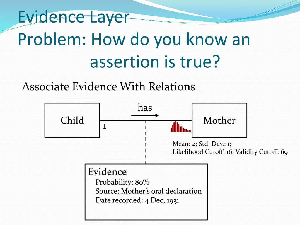 evidence layer problem how do you know