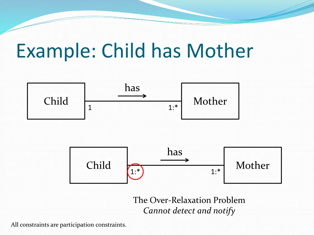 example child has mother