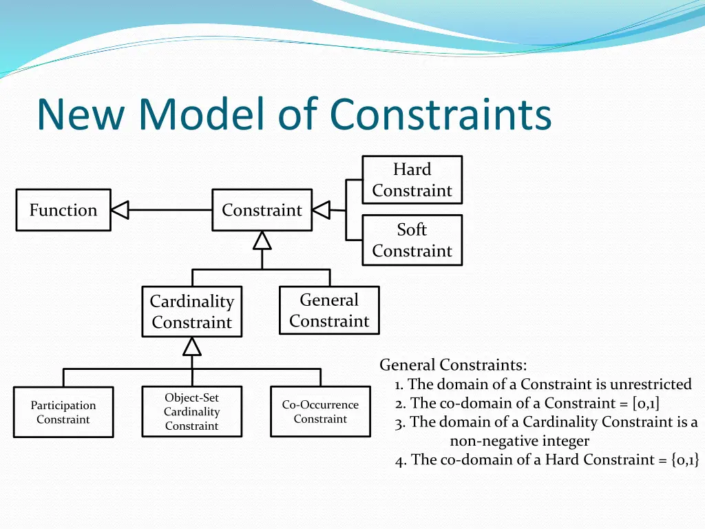 new model of constraints