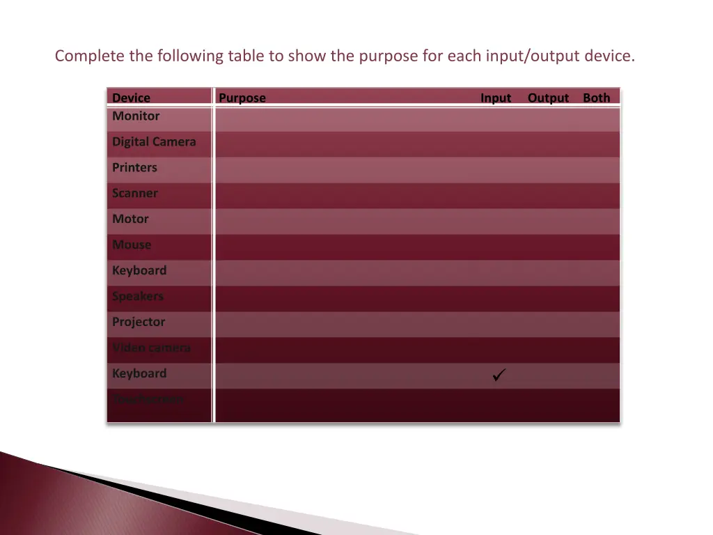 complete the following table to show the purpose