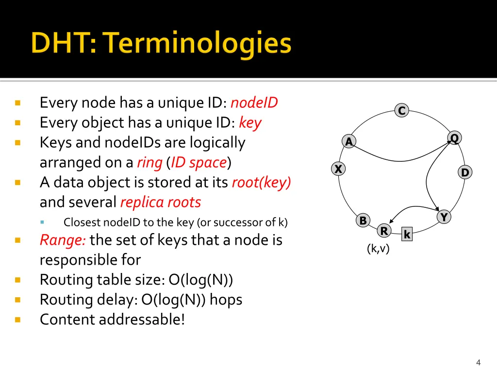 every node has a unique id nodeid every object